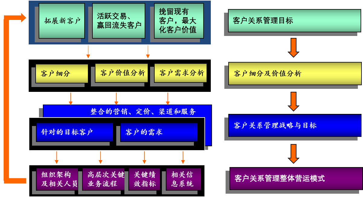 客戶關(guān)系管理1.png 客戶關(guān)系管理1.png