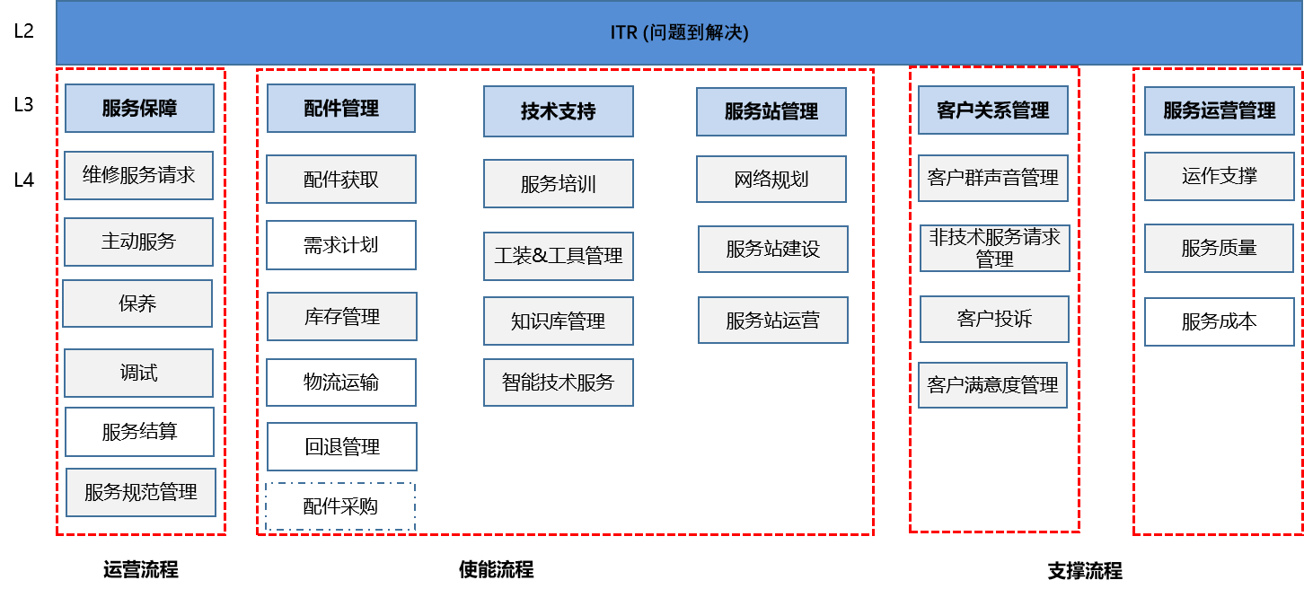 ITR方法與技術1.png ITR方法與技術1.png